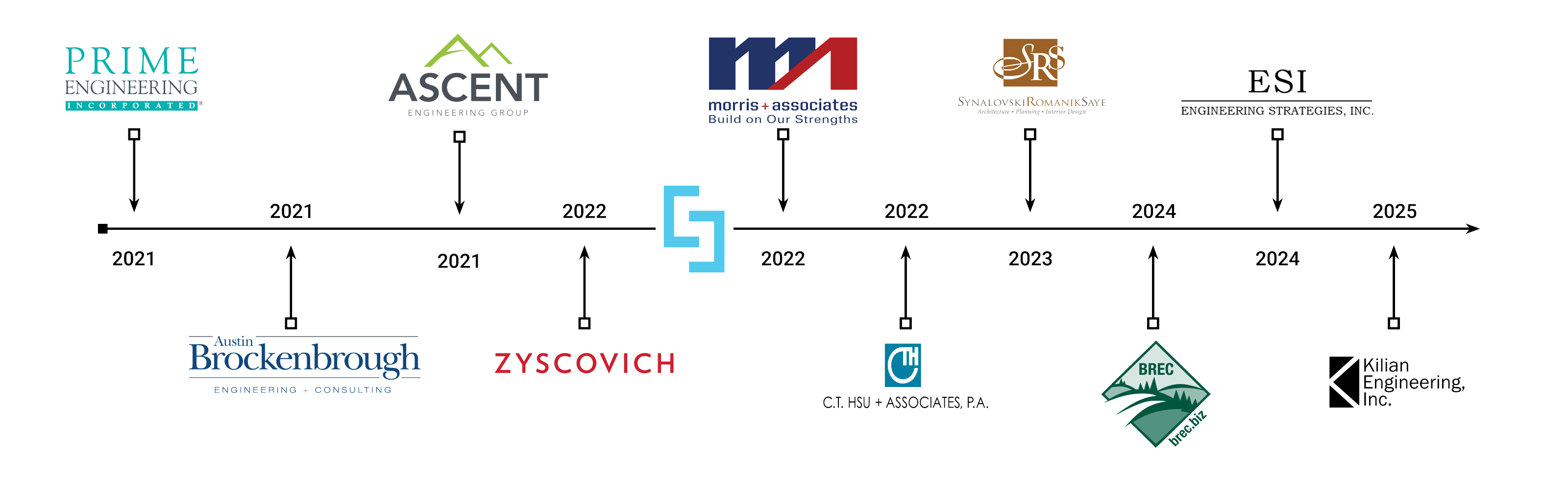 Stratus Timeline 2025 raw logos updated