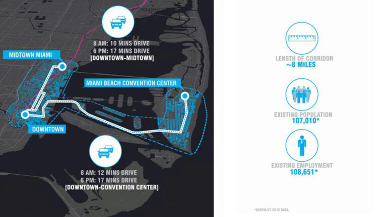Miami SMART Plan 00002