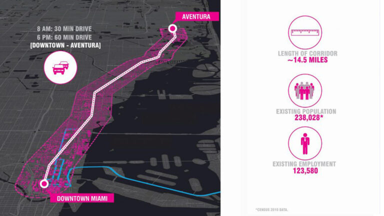 Miami SMART Plan 00003